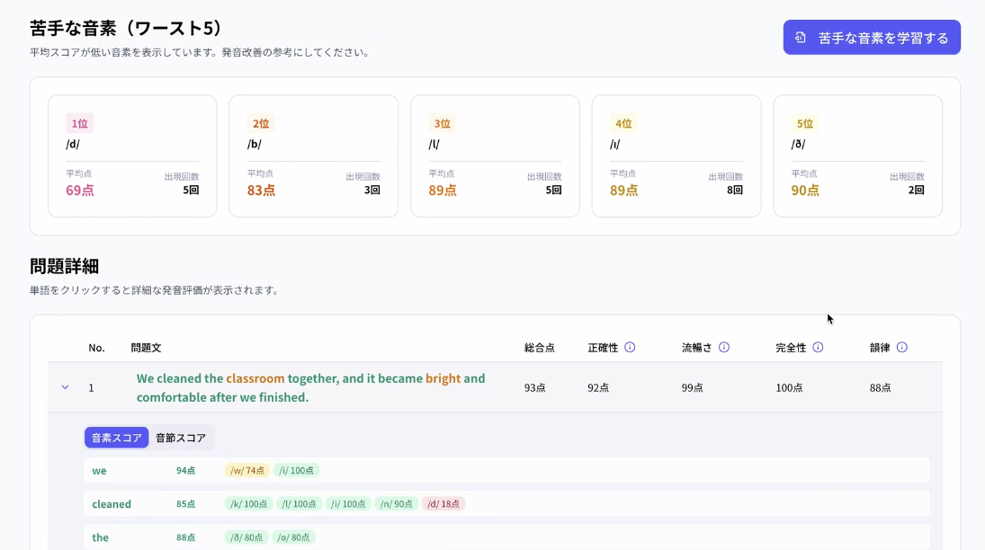 発音評価（β）：問題ごとの詳細スコア表示